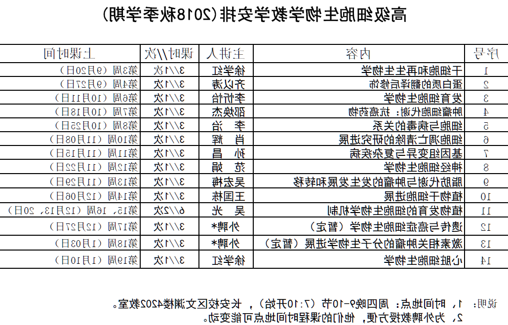 高级细胞-中文.png